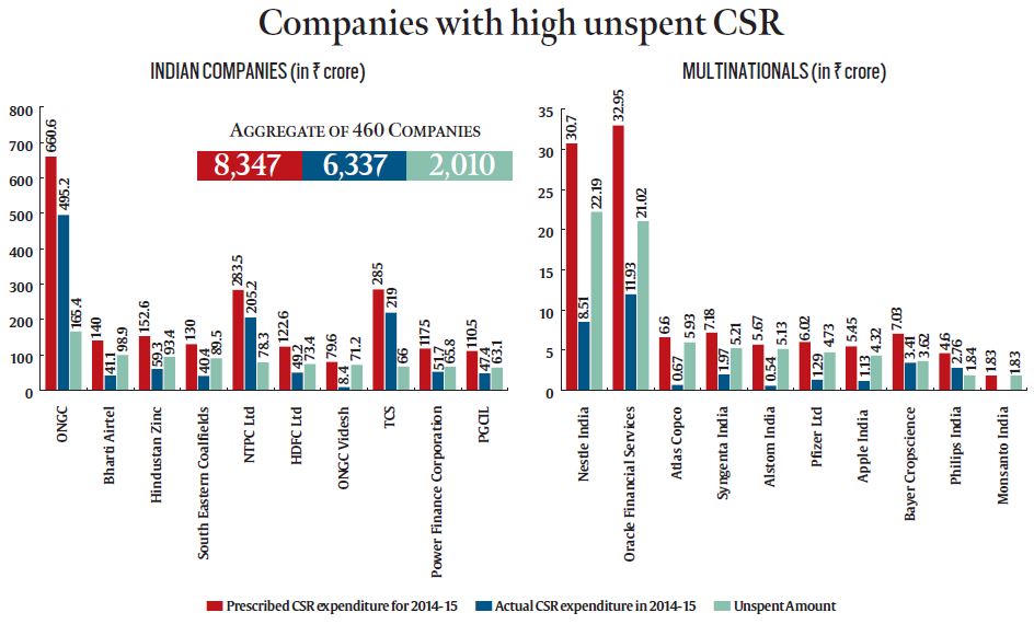 SLSV_CSR_Unspent_2015