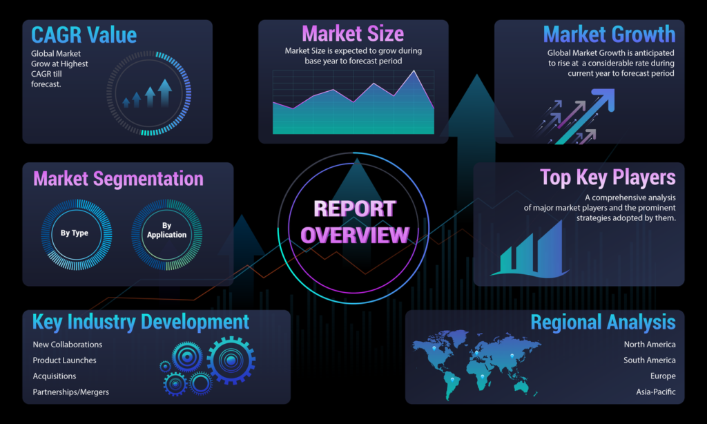 Corporate Social Responsibility (CSR) Software Market 2023 | Landscape and Opportunity, Industry Analysis 2029