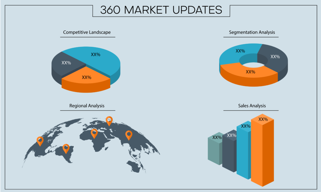 Corporate Social Responsibility (CSR) Software Market Size, Growth & Trends 2023-2030