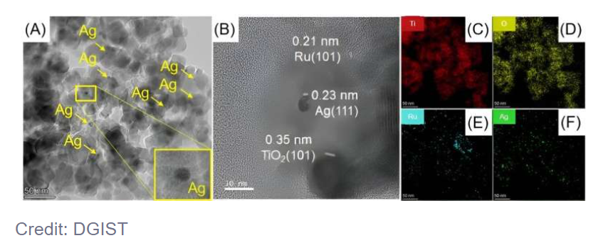 Team develops eco-friendly high-efficiency photocatalysts that convert atmospheric carbon dioxide into fuel